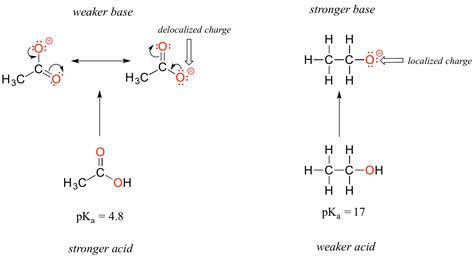 1.23: An Introduction to Delocalized Electrons .